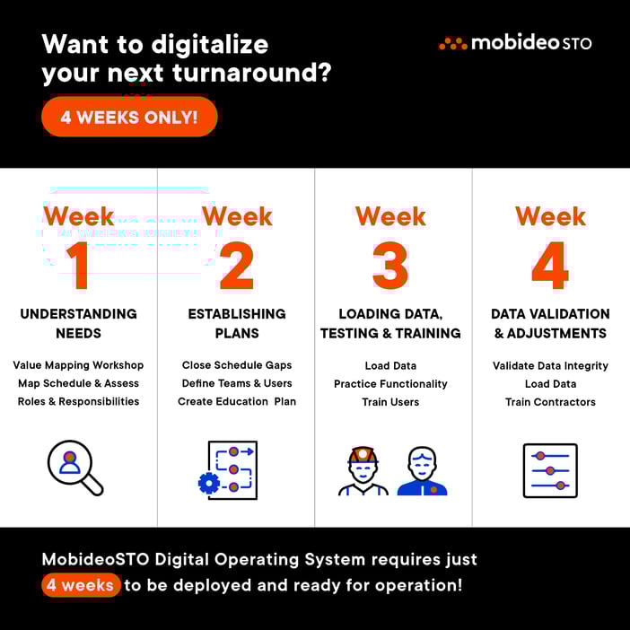 Digitalize your turnaround in 1 month